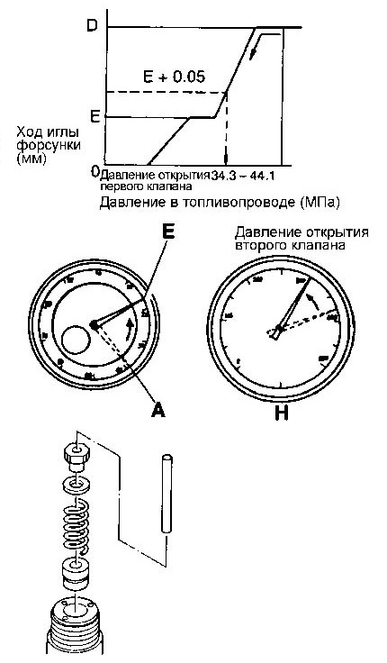 Давление открытия форсунки дизель